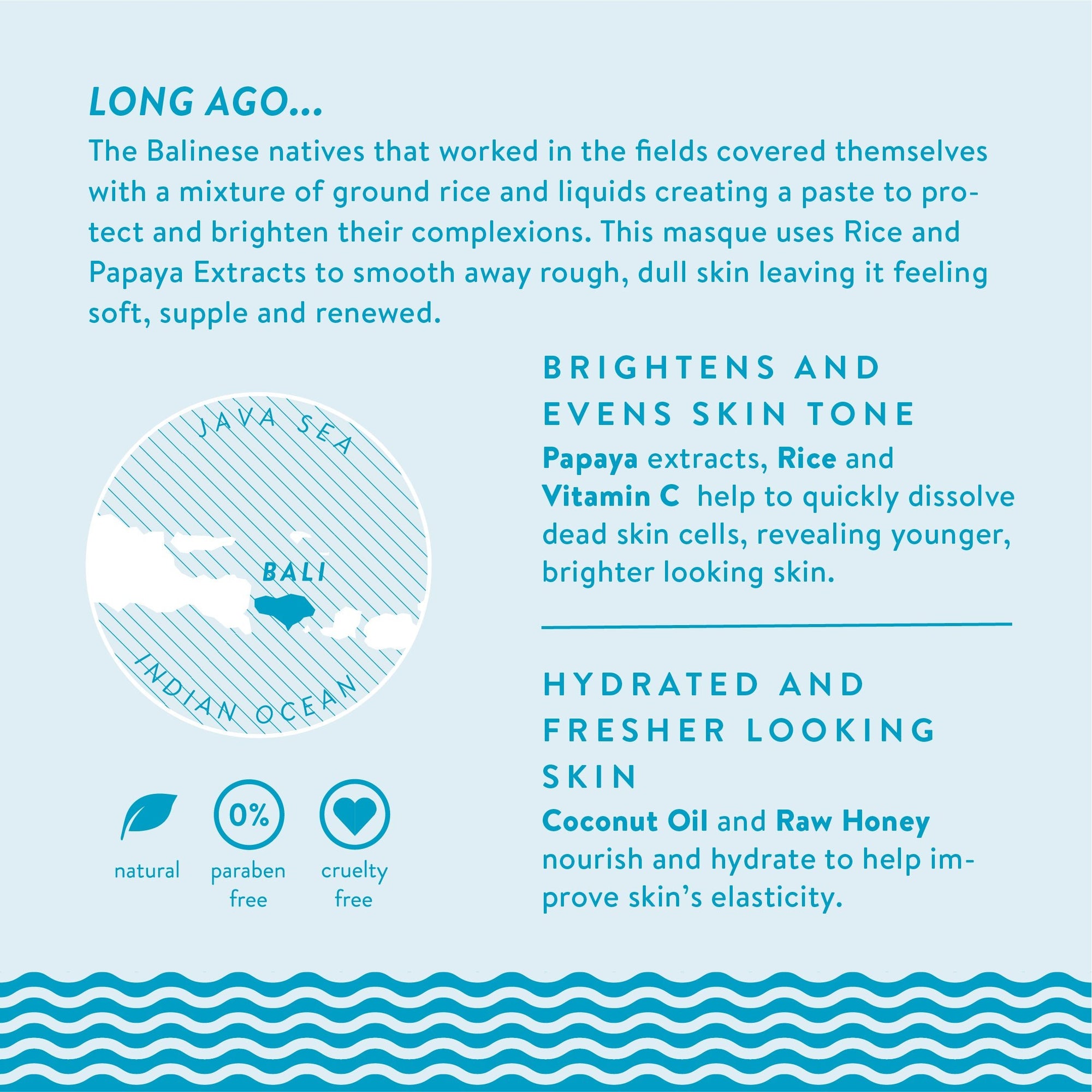 Bali Papaya Rice Masque + Brush Kit - ARTIFACT